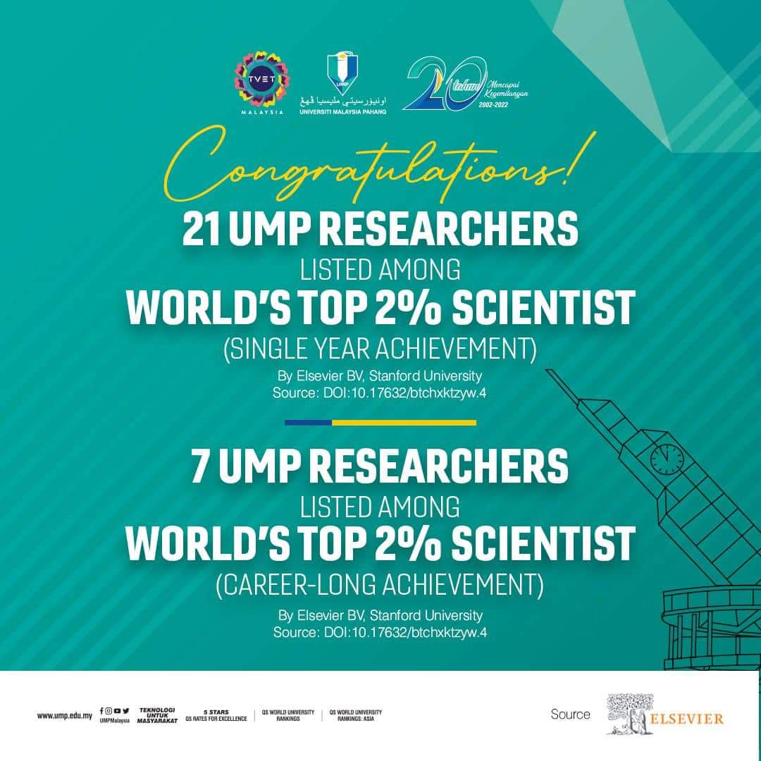 Tahniah kepada Profesor Madya Ts. Dr. Mohd Ashraf Ahmad dan Prof. Madya Dr. Mohd Herwan Sulaiman tersenarai 2 peratus saintis terbaik dunia bagi dua kategori pencapaian. 